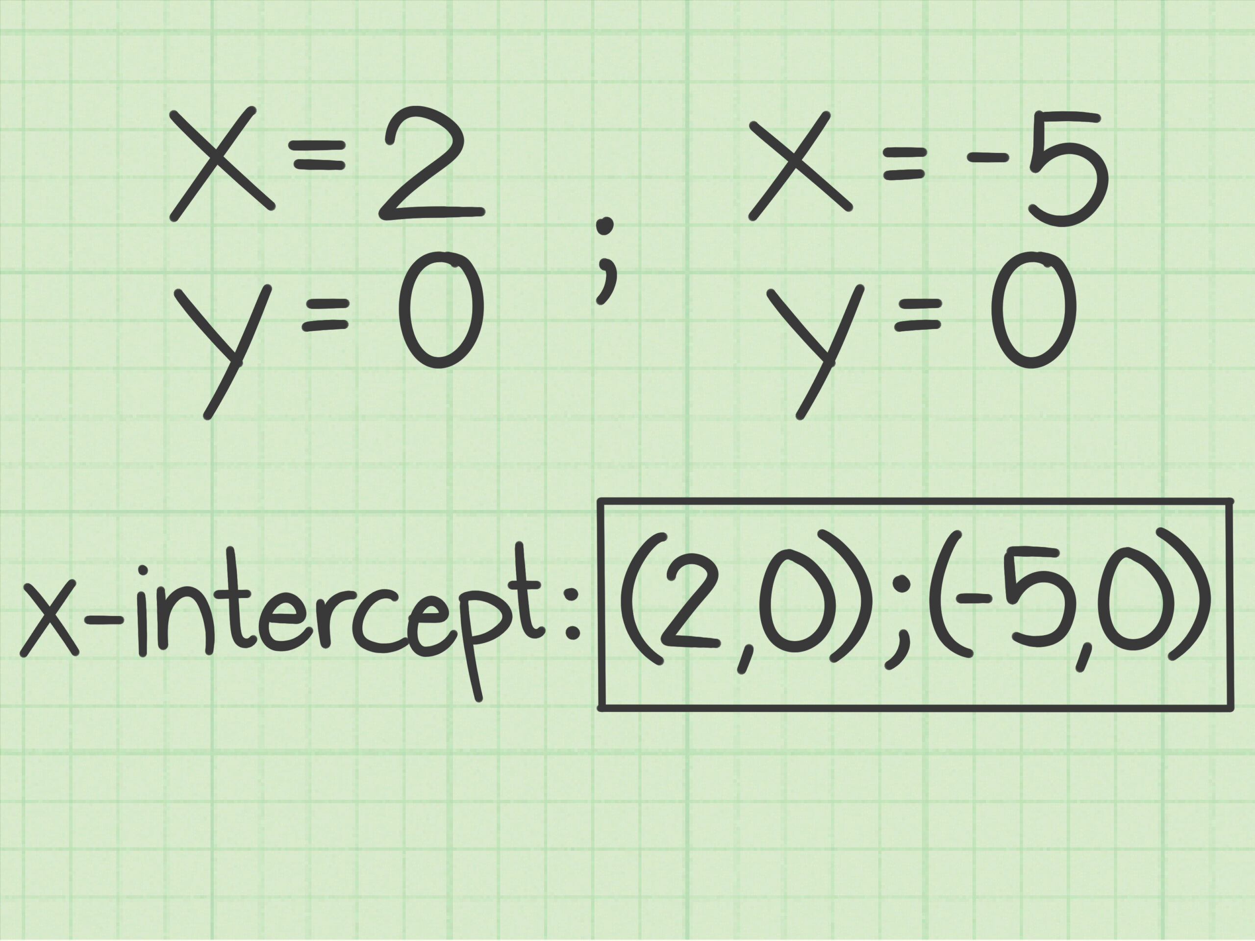 rumus-mencari-titik-potong-cara-mudah-memecahkan-masalah-matematika