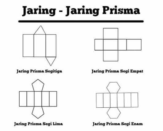 Jaring Jaring Prisma Segi 3 Konsep Pengertian Dan Penerapannya Yok