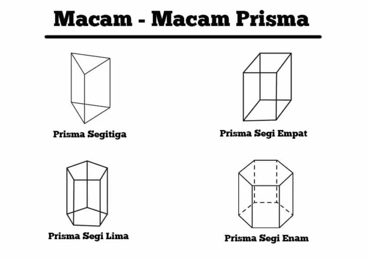 Macam Macam Bangun Prisma: Mengenal Bangun Prisma Beserta Contohnya ...